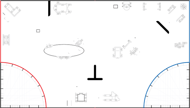 UNEARTHED Sharks Simulator